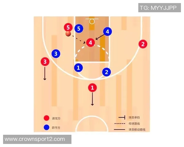 火箭队运用区域联防策略力求双塔掌控场上空间优势